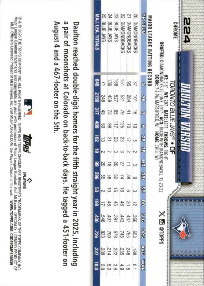 Daulton Varsho card back