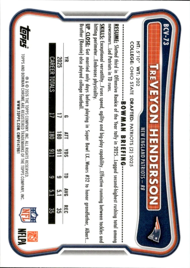 TreVeyon Henderson card back