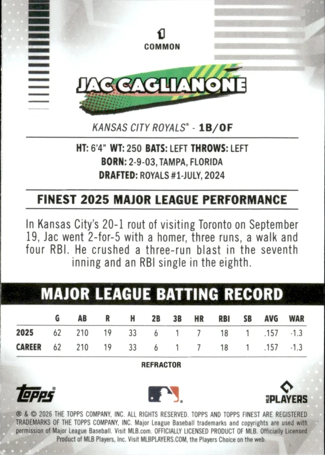 Jac Caglianone card back