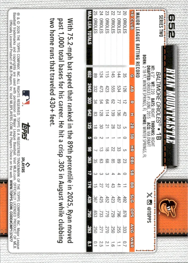 Ryan Mountcastle card back
