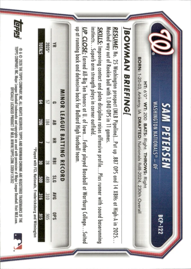 Sam Petersen card back