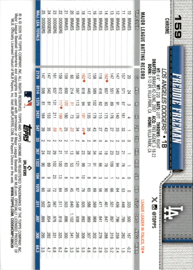 Freddie Freeman card back