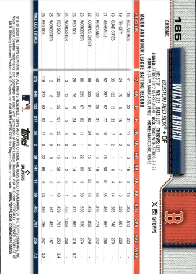 Wilyer Abreu card back