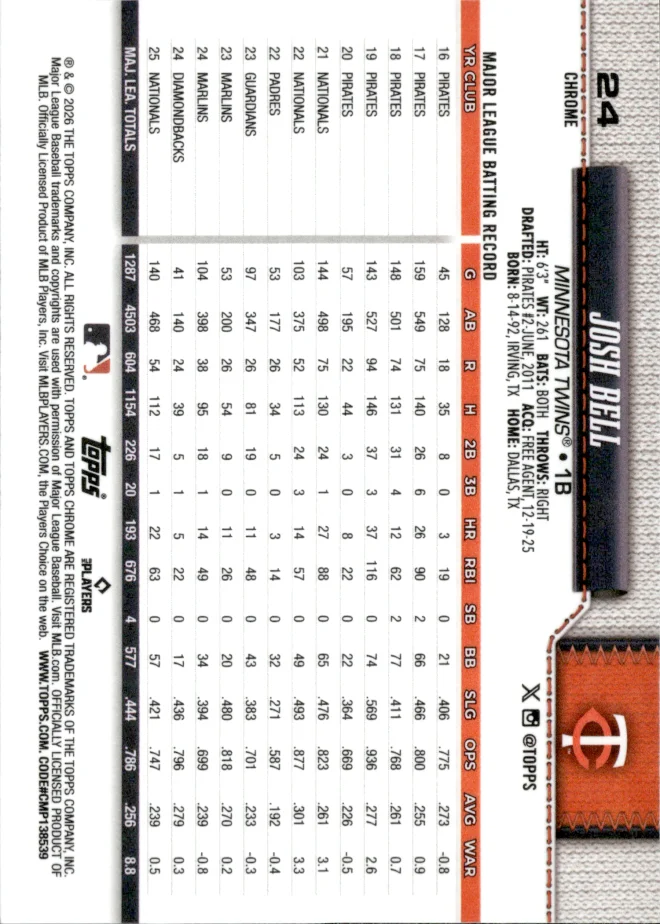 Josh Bell card back