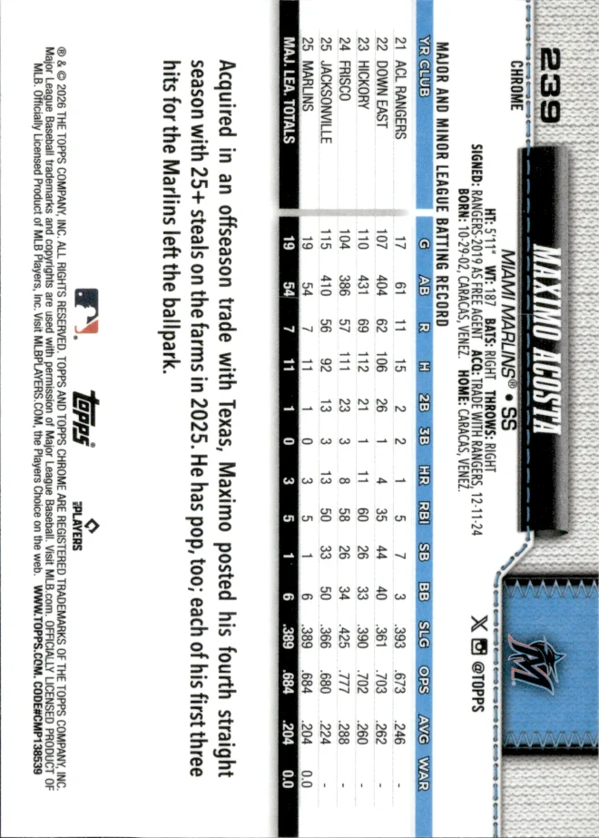 Maximo Acosta card back