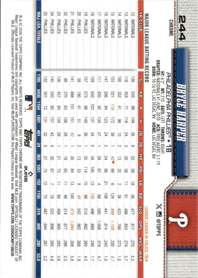 Bryce Harper card back