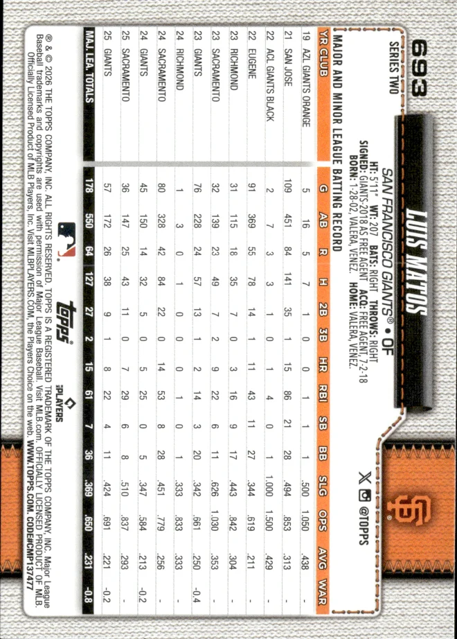 Luis Matos card back