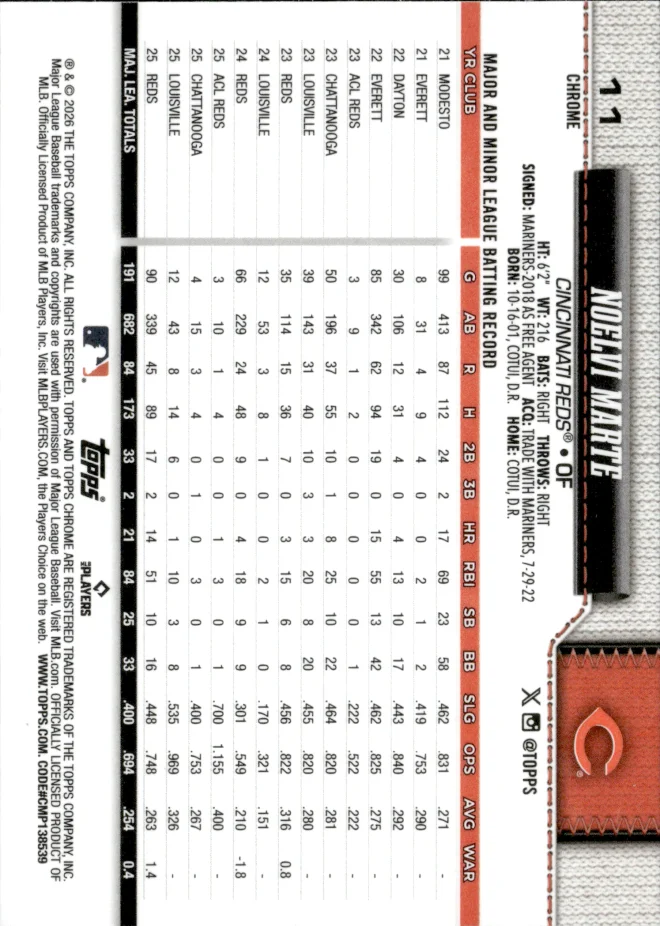 Noelvi Marte card back