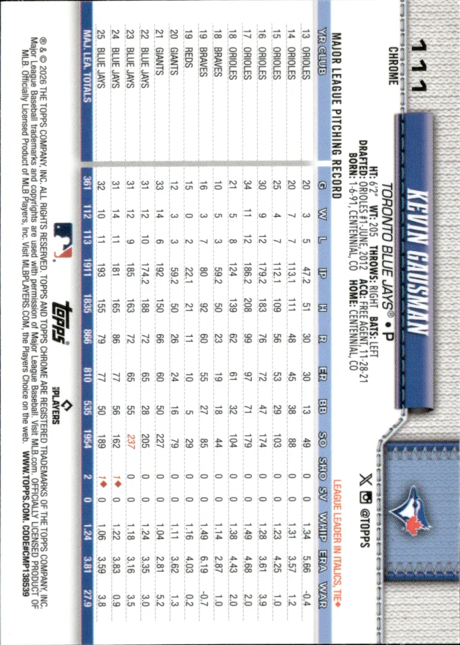 Kevin Gausman card back
