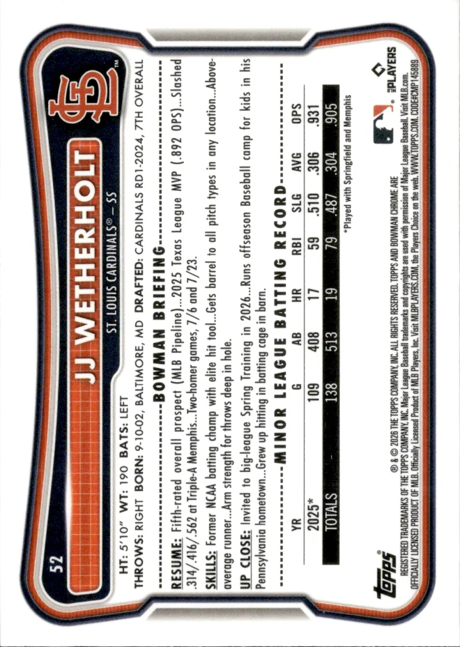 JJ Wetherholt card back