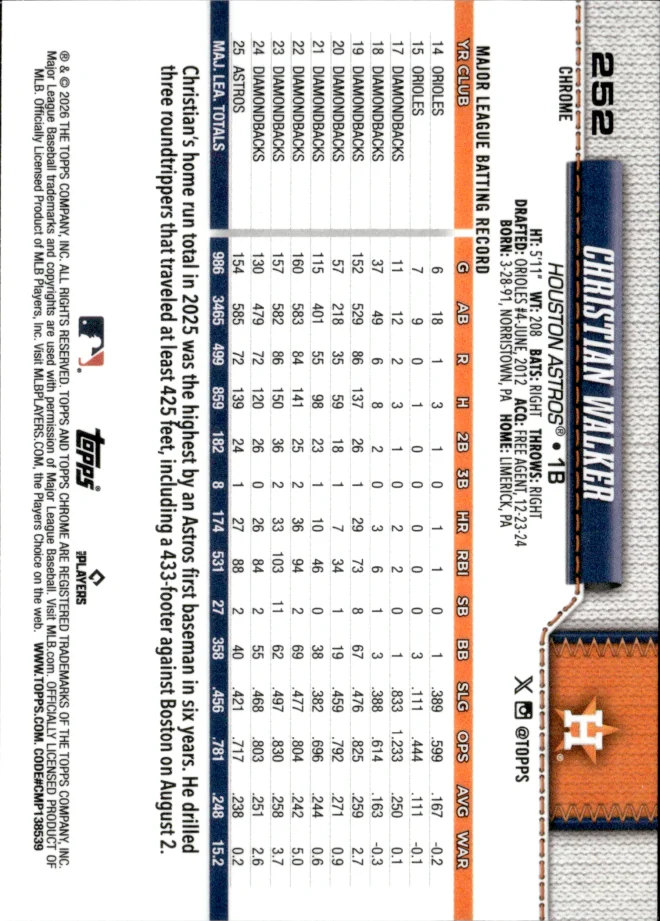 Christian Walker card back