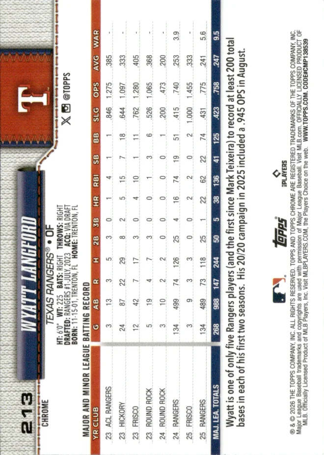 Wyatt Langford card back