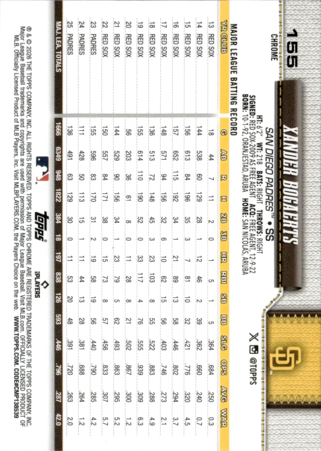 Xander Bogaerts card back
