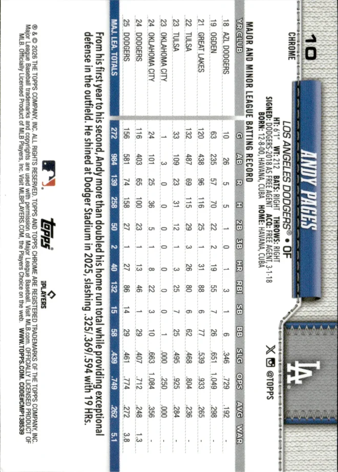 Andy Pages card back