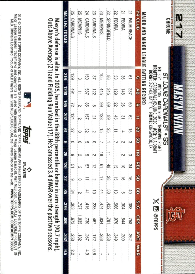 Masyn Winn card back