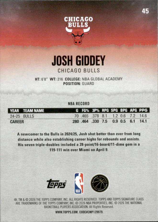 Josh Giddey card back
