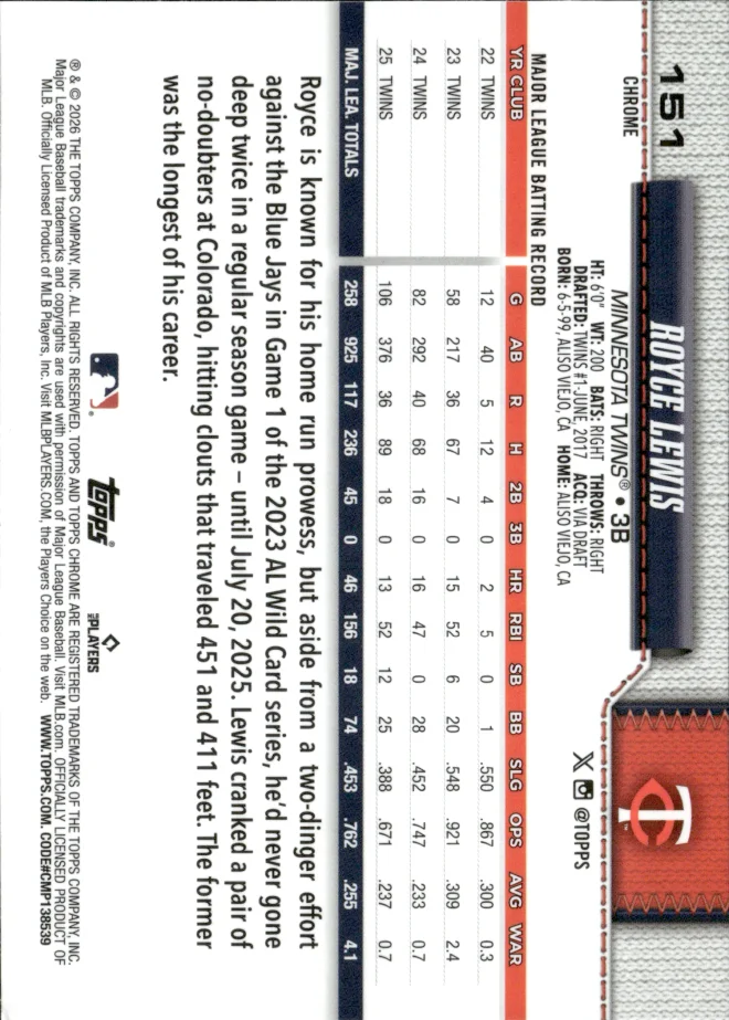 Royce Lewis card back