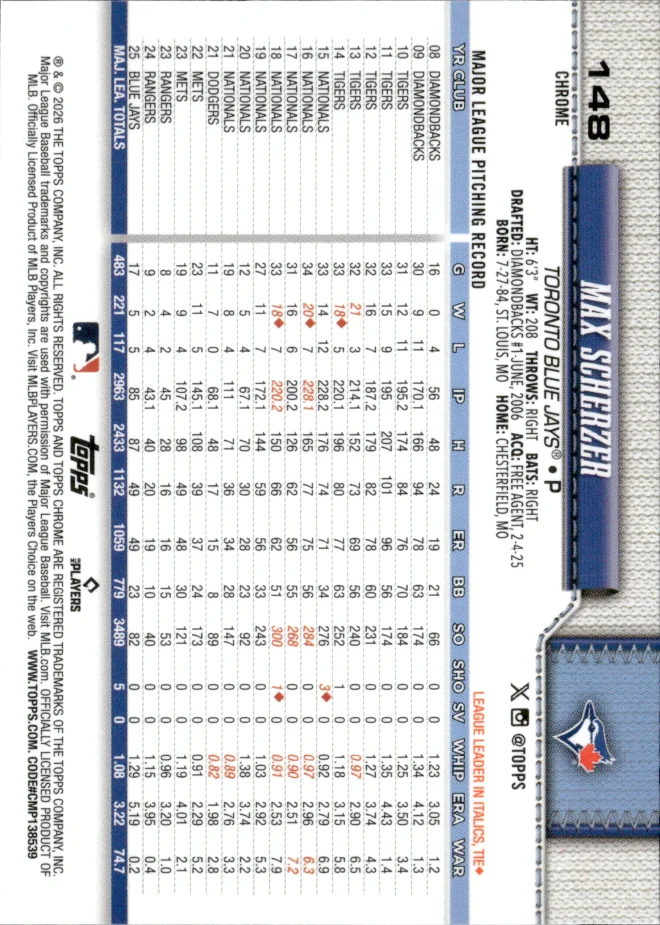 Max Scherzer card back