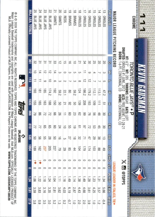 Kevin Gausman card back