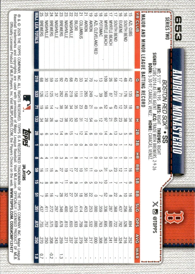 Andruw Monasterio card back