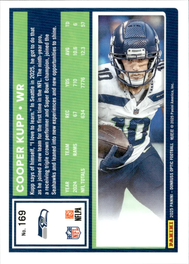 Cooper Kupp card back