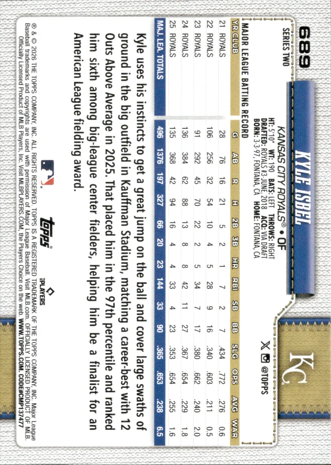 Kyle Isbel card back