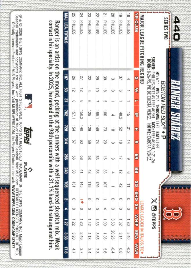 Ranger Suárez card back