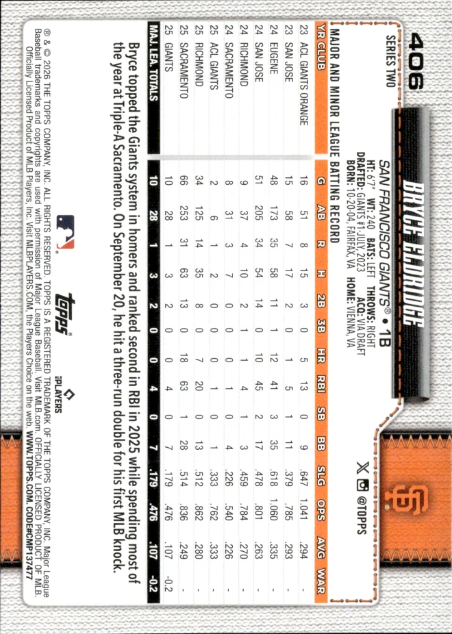 Bryce Eldridge card back