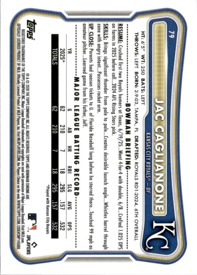 Jac Caglianone card back