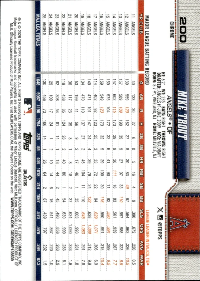 Mike Trout card back