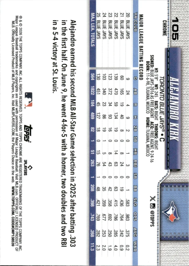 Alejandro Kirk card back