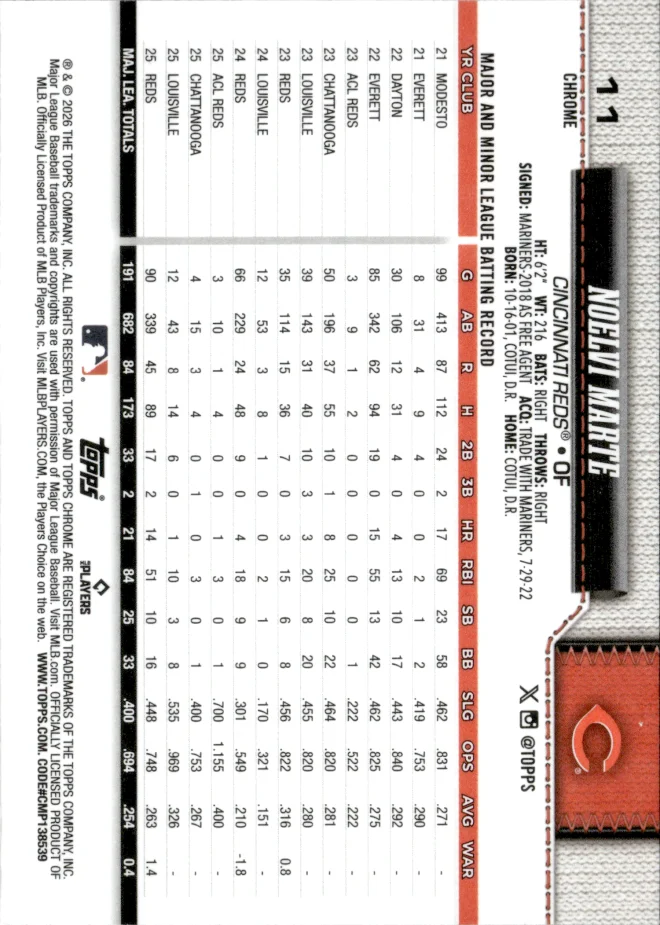 Noelvi Marte card back