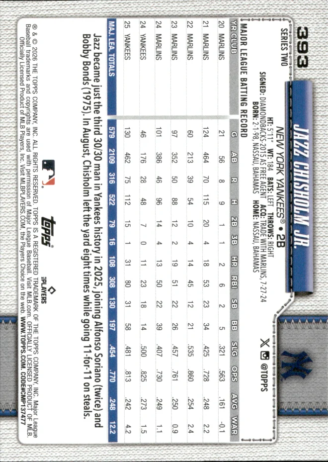 Jazz Chisholm Jr. card back