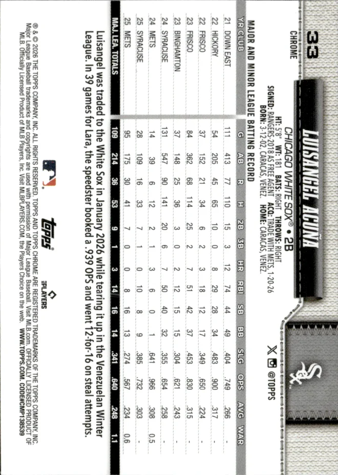Luisangel Acuña card back