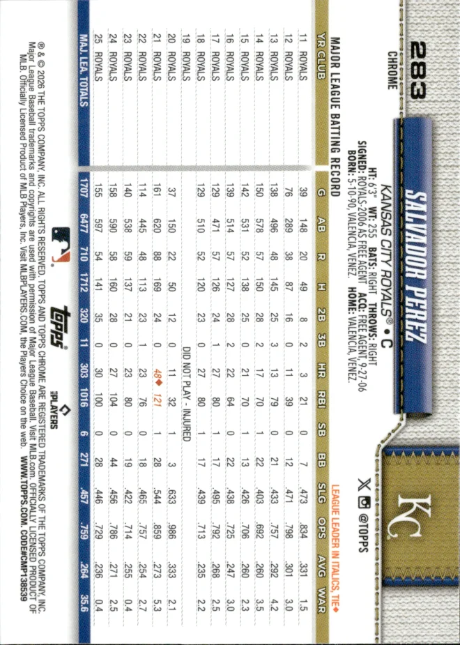 Salvador Perez card back