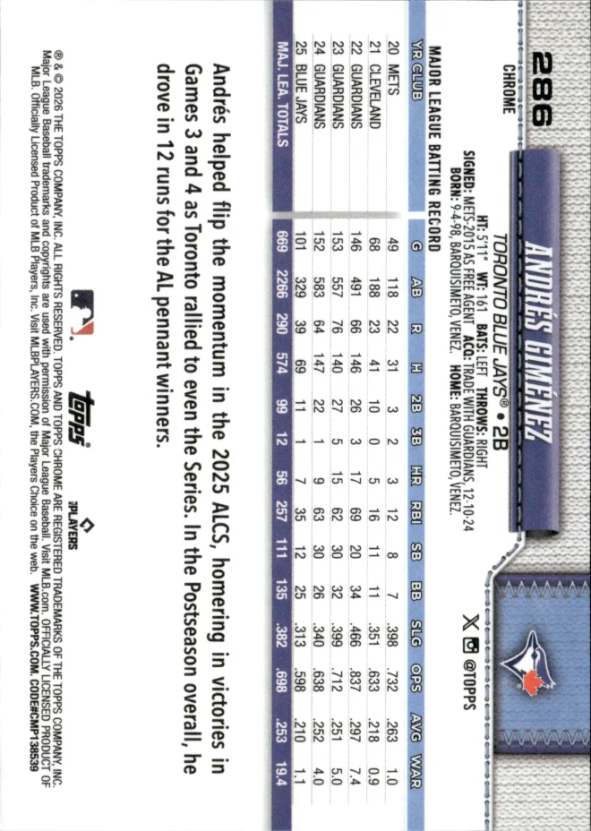 Andrés Giménez card back