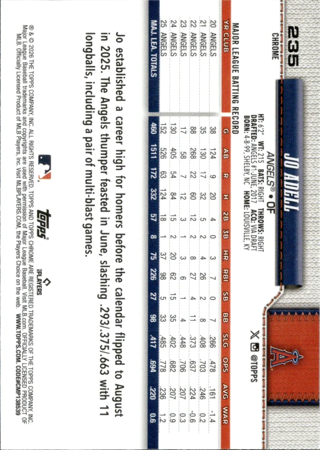 Jo Adell card back