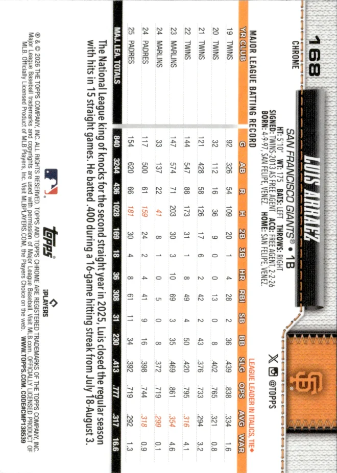 Luis Arraez card back