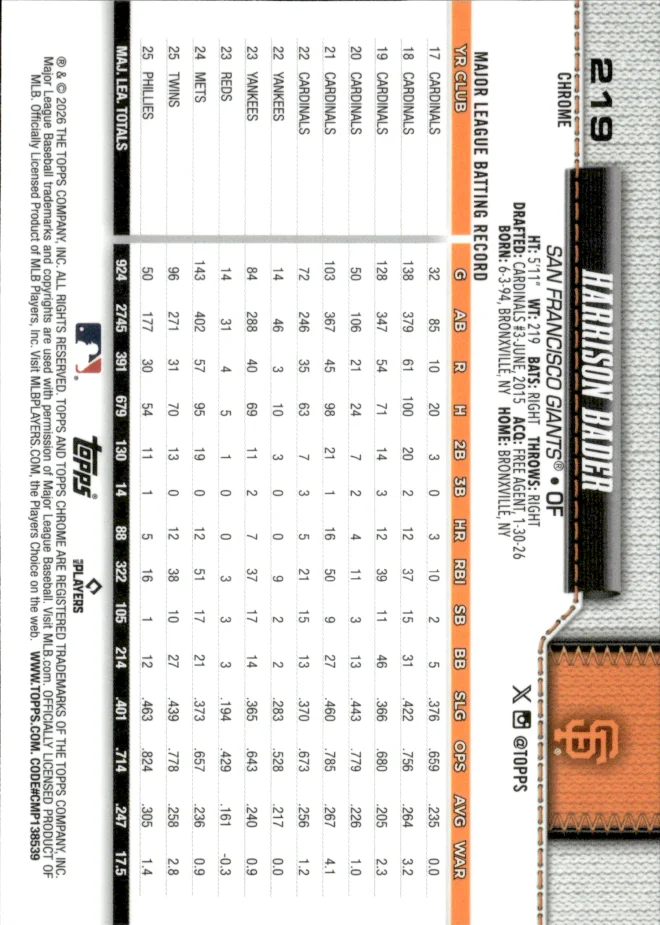 Harrison Bader card back