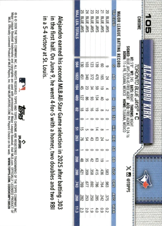 Alejandro Kirk card back
