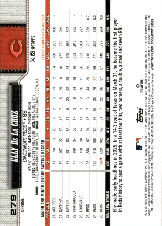 Elly De La Cruz card back
