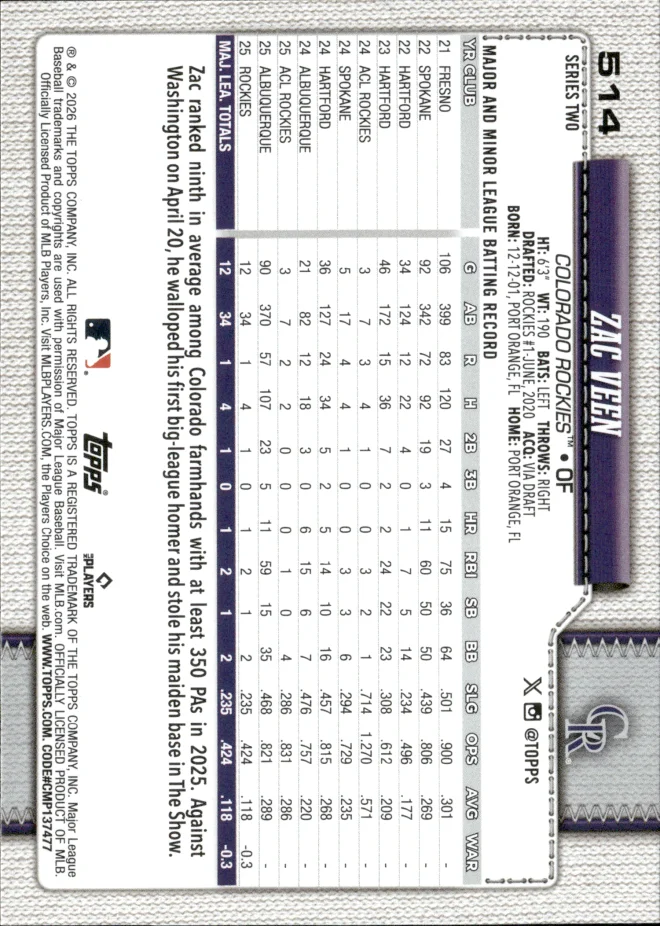 Zac Veen card back