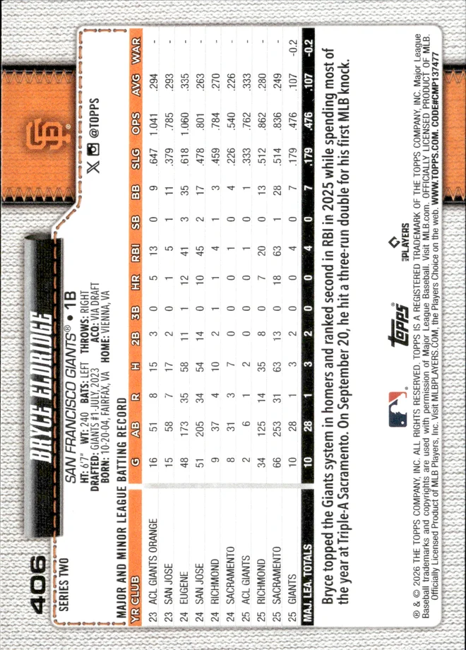 Bryce Eldridge card back