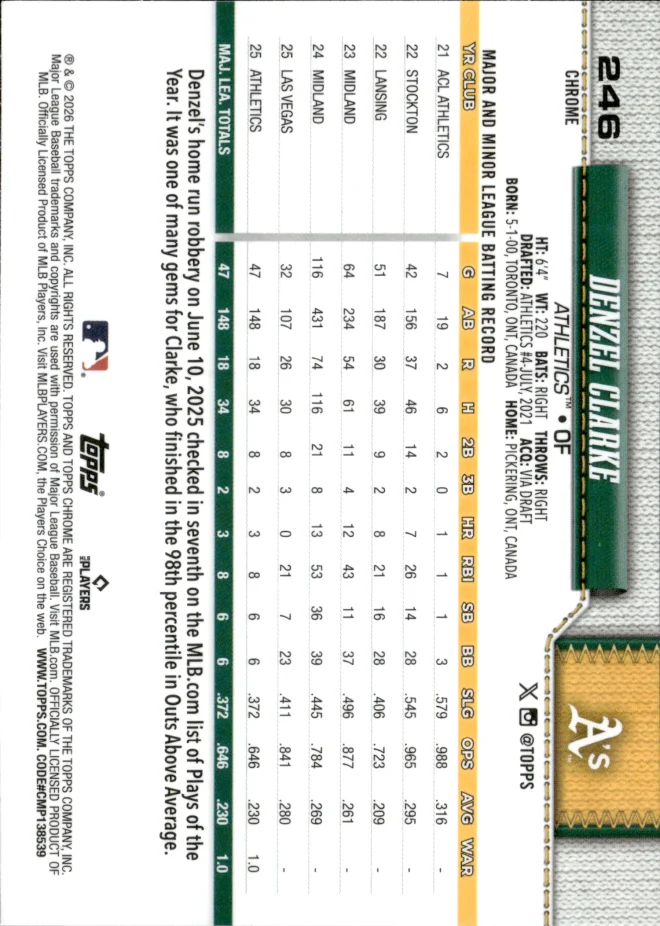 Denzel Clarke card back