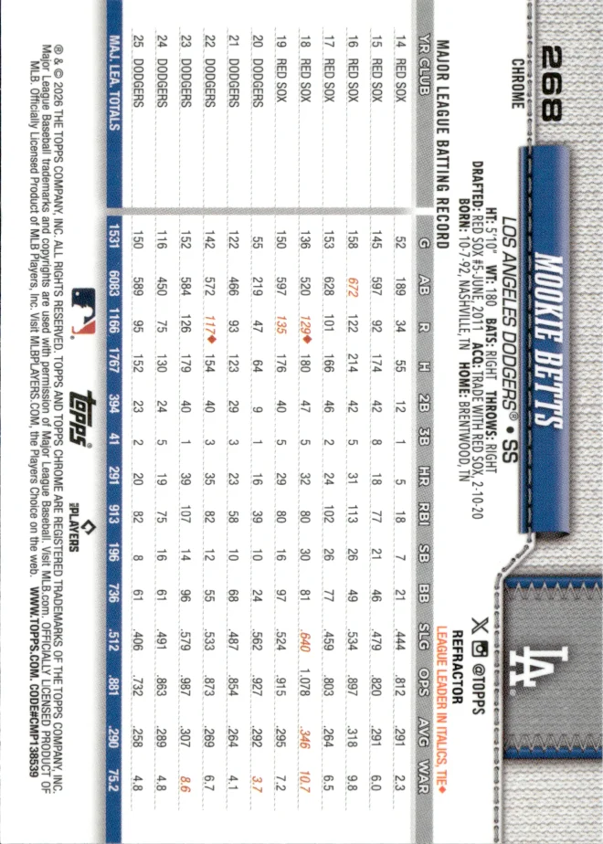 Mookie Betts card back