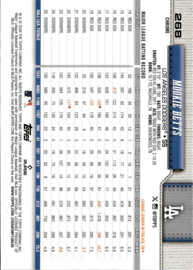 Mookie Betts card back