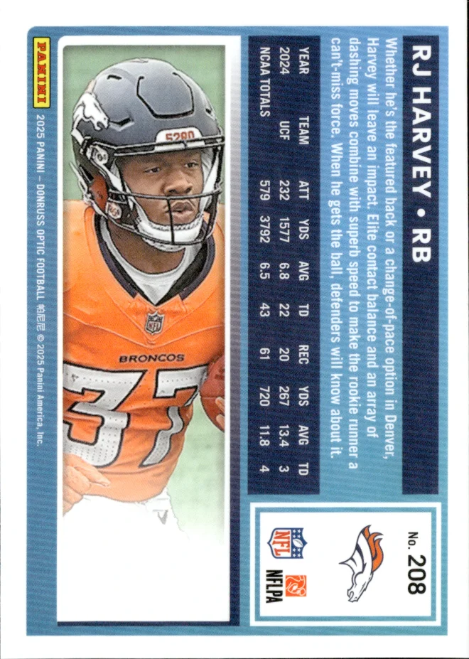 RJ Harvey card back