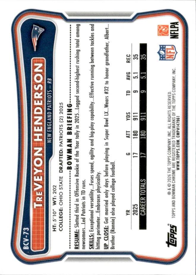 TreVeyon Henderson card back