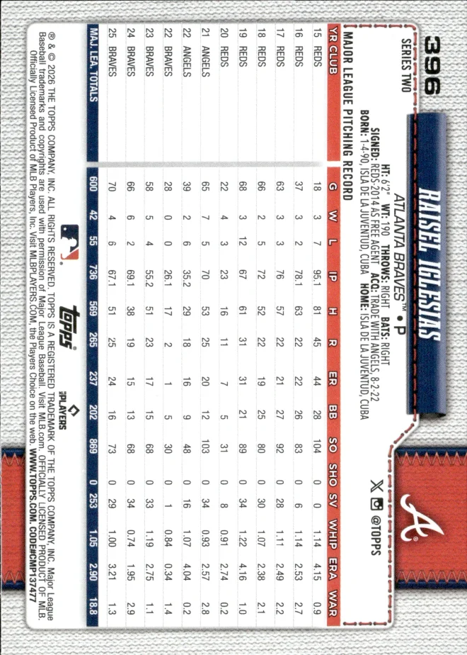 Raisel Iglesias card back