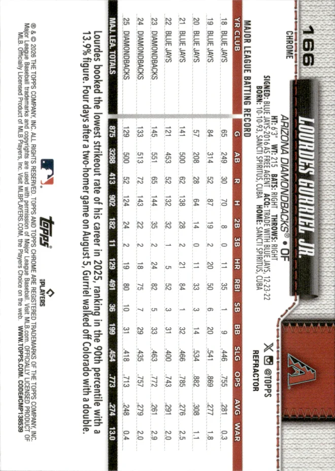 Lourdes Gurriel Jr. card back